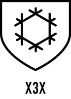 Piktogramme